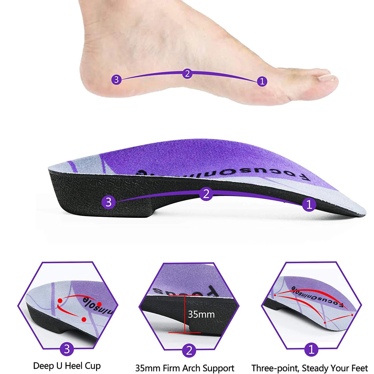 Rooruns Orthopedic Insoles Fasciitis Plantar Arch Support,Heel Spur Pain Relief Insoles for Walking Running Sports